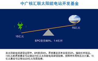 深度扒開高收益神器光伏寶的面紗 一款光伏投資應(yīng)用軟件解析
